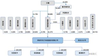有方科技 物聯(lián)網(wǎng)接入通信產(chǎn)品與服務(wù)提供商，賦能智能應(yīng)用新生態(tài)