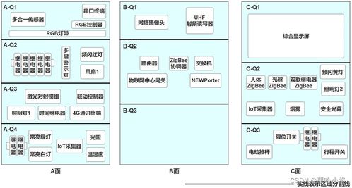 物聯網應用與服務賽題分析——以智慧農業場景為例